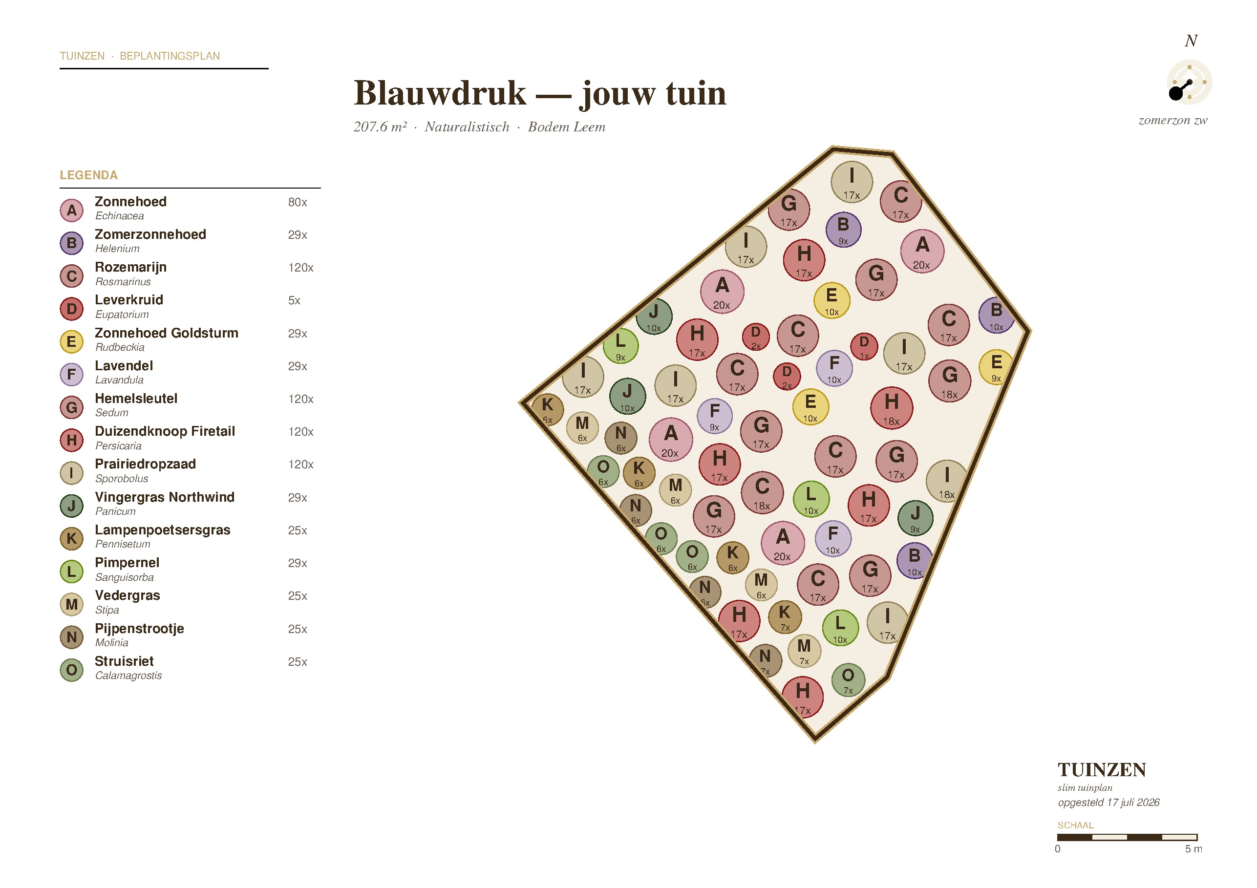 Blauwdruk landscape met plantgroepen per soort in gecodeerde cirkels
